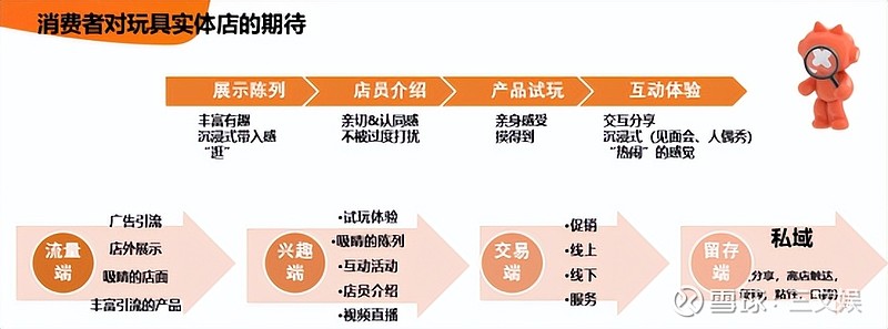 玩具公司运营目的，实现可持续发展与盈利增长