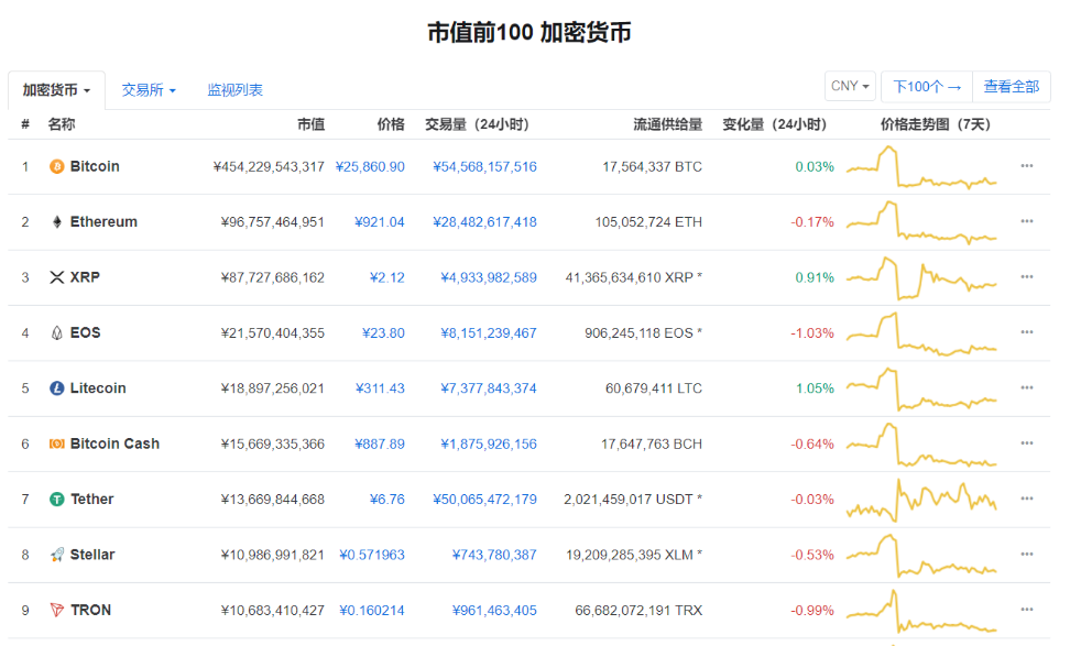 比特币开盘收盘价，探索数字货币市场的关键指标