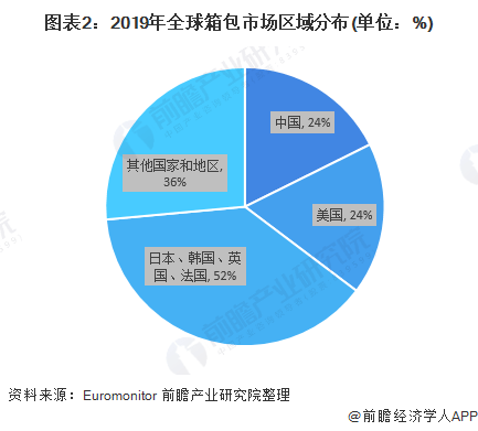 泰国箱包材料市场，现状与发展趋势