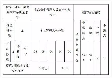 餐饮进货合格证的那些事