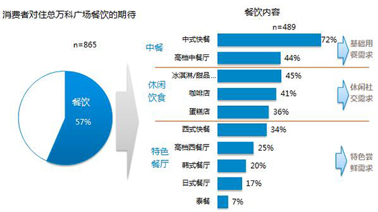 同行餐饮生意现状如何？是否景气？