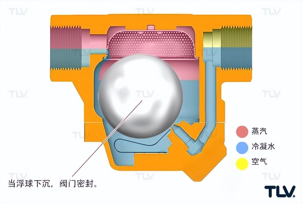 疏水阀原理，解析其运作机制与实际应用