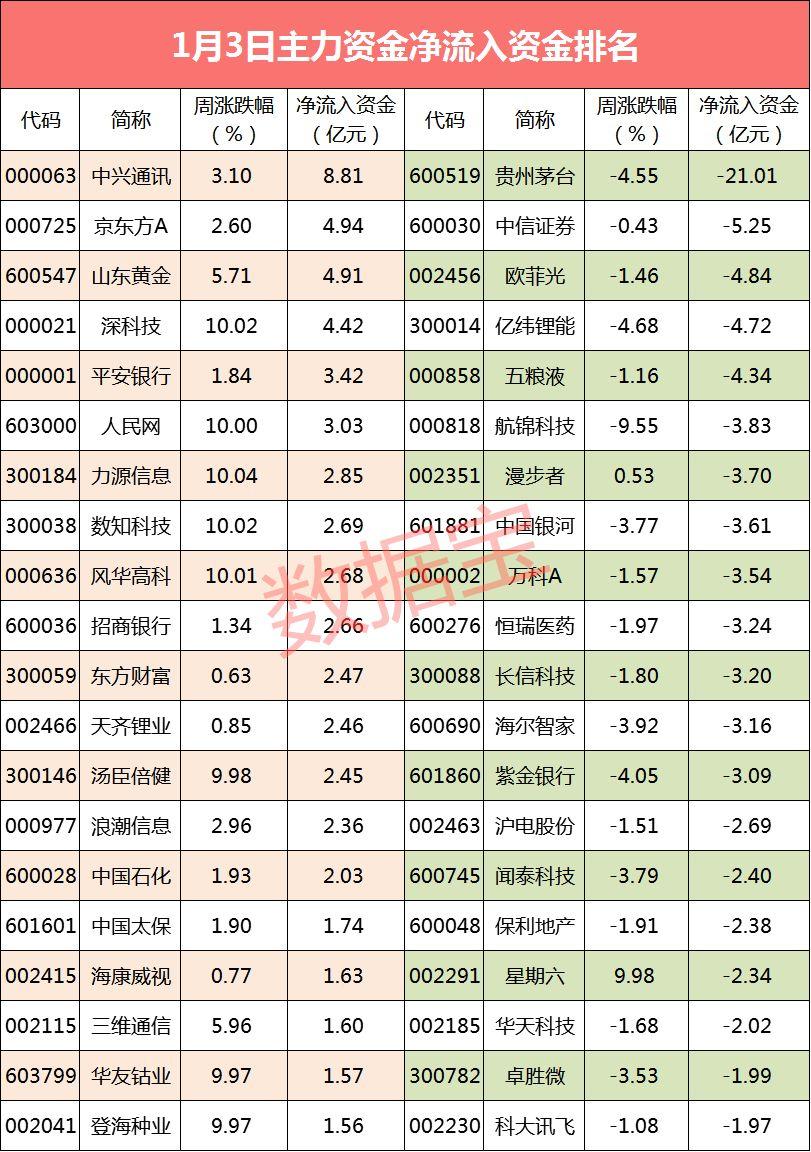 天风科技股票，探索科技领域的潜力股