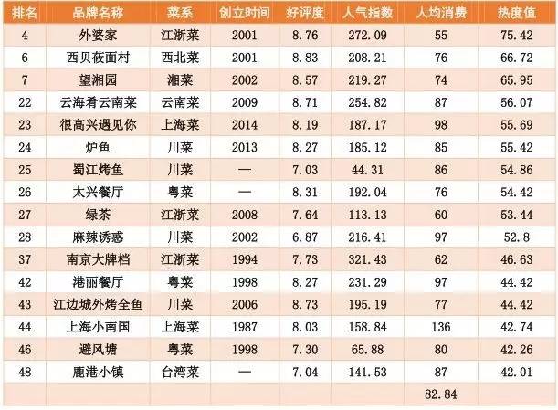 餐饮加盟哪个牌子火大——热门餐饮品牌加盟趋势分析