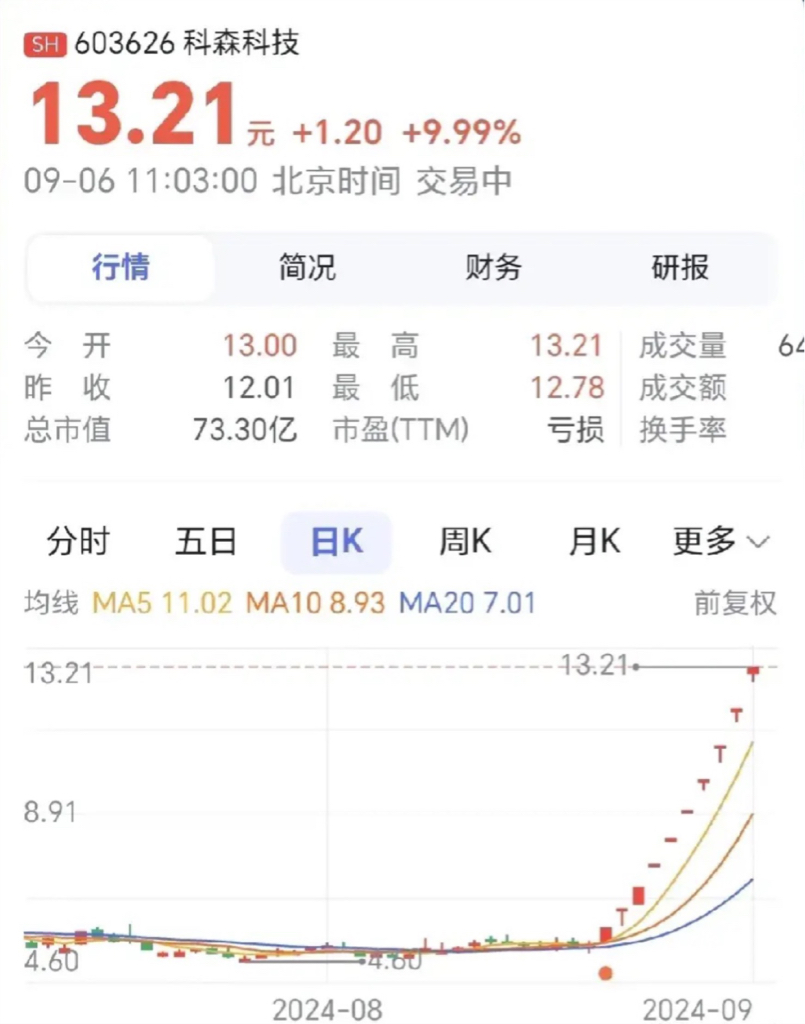 在升科技股吧，探索未来科技趋势的热门话题