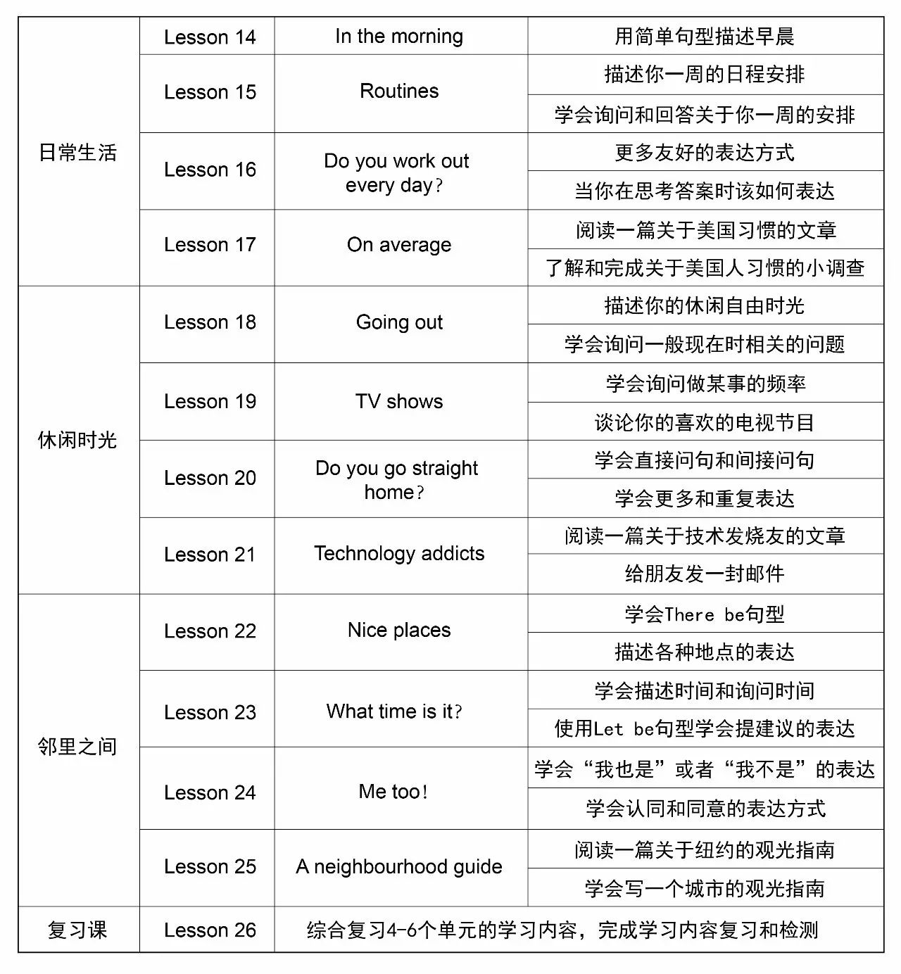 从零开始，英语零基础学习之路