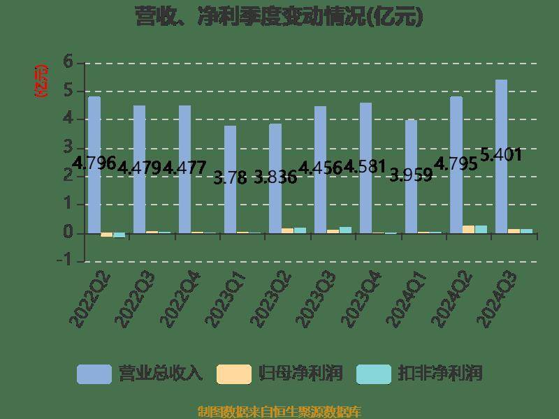 银信科技三季报业绩亮眼，展现强劲增长势头