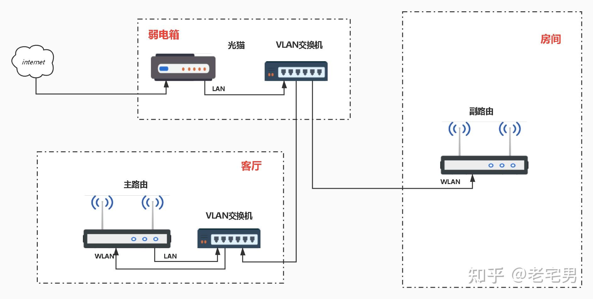 路由器连接，构建智能家庭的数字桥梁