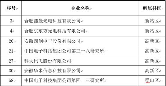 合肥华米科技招聘，探寻智能科技与人才的无限可能