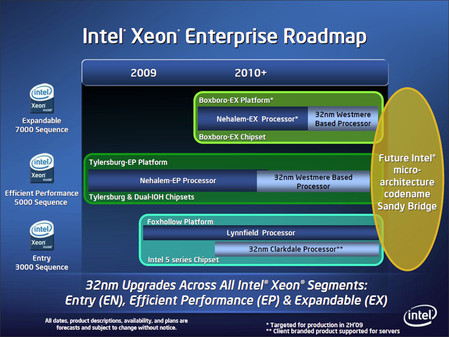 关于C语言编程与Intel i5处理器的兼容性探讨