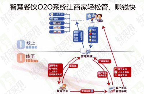 餐饮营运系统，打造高效、智能的餐饮管理新模式