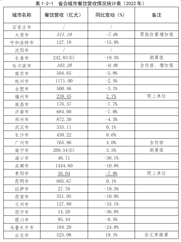 中国连锁餐饮行业排名概览