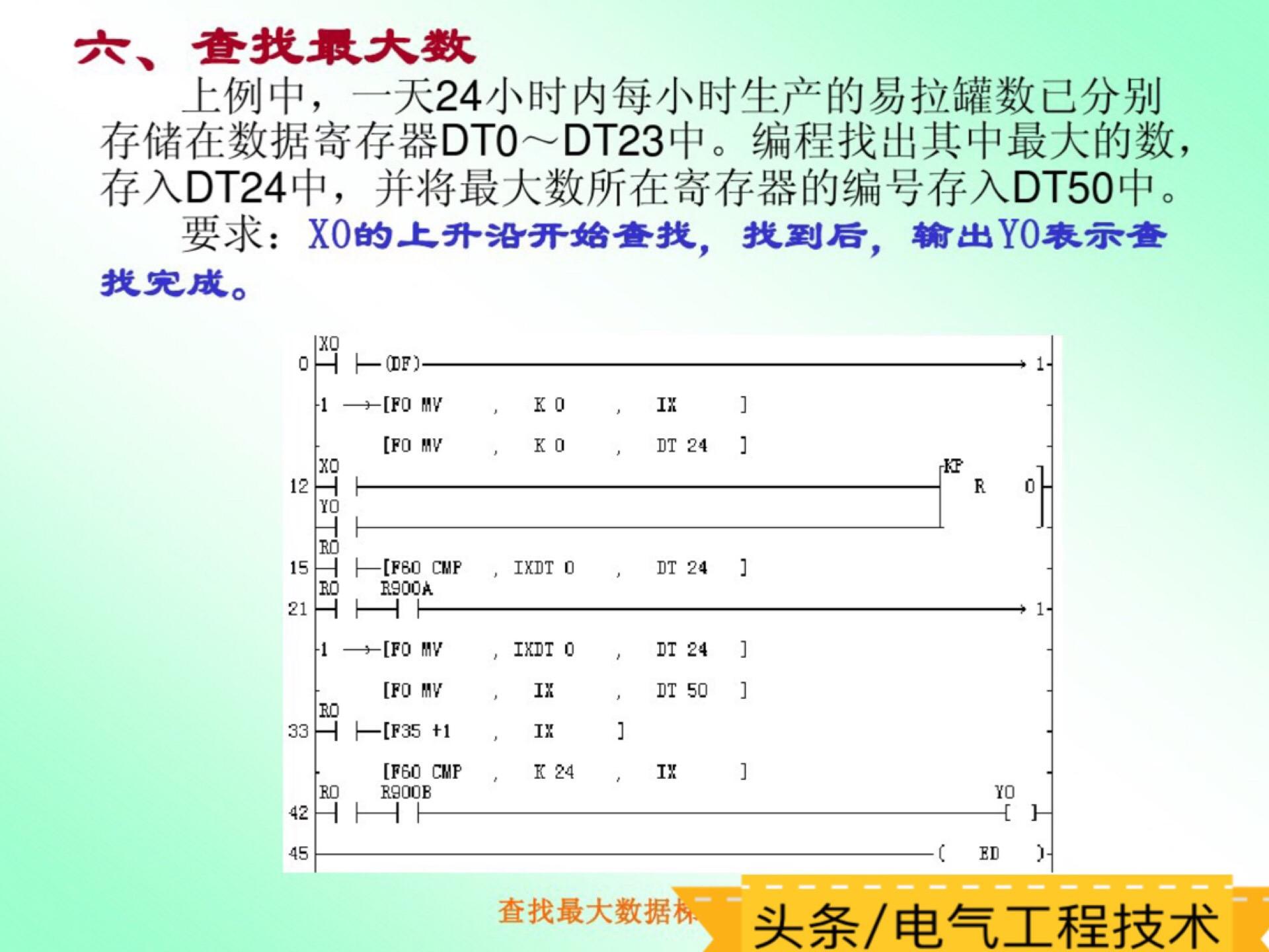 PLC编程实例解析