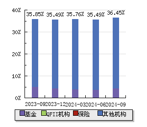 华天科技股票持有价值分析