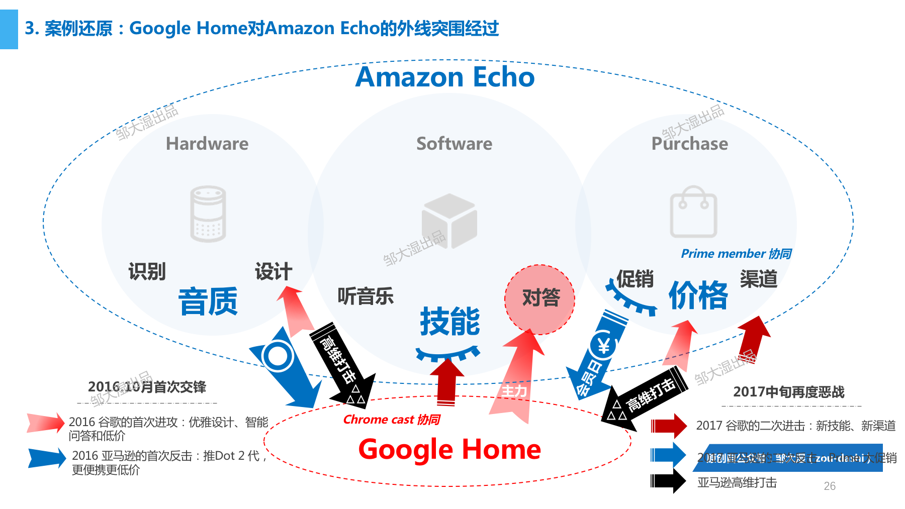 镇江奥音科技，垃圾问题的深度剖析