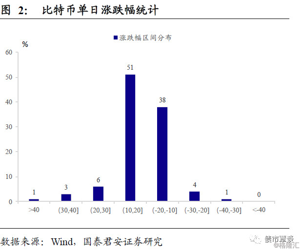 比特币市场的最新动态，炒作的持续性与风险考量