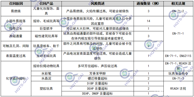 无锡玩具检测成本，深度解析与策略建议