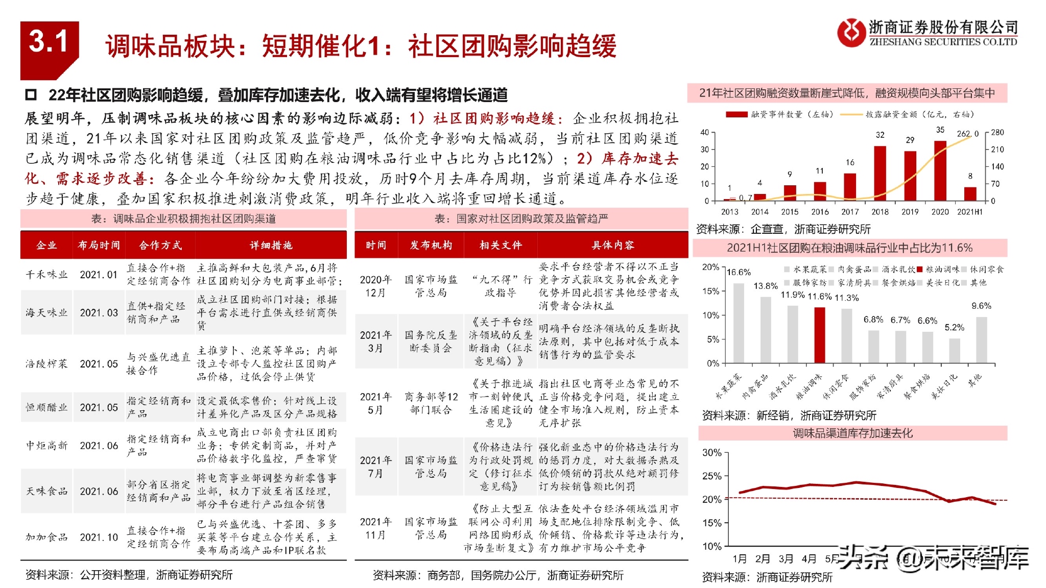 南通餐饮企业注册资金探析