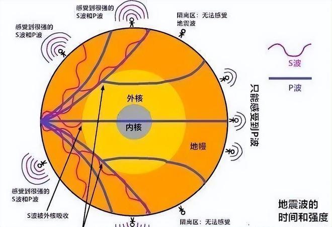 地震是怎么形成的