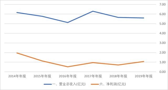 晶方科技股票最新消息全面解读