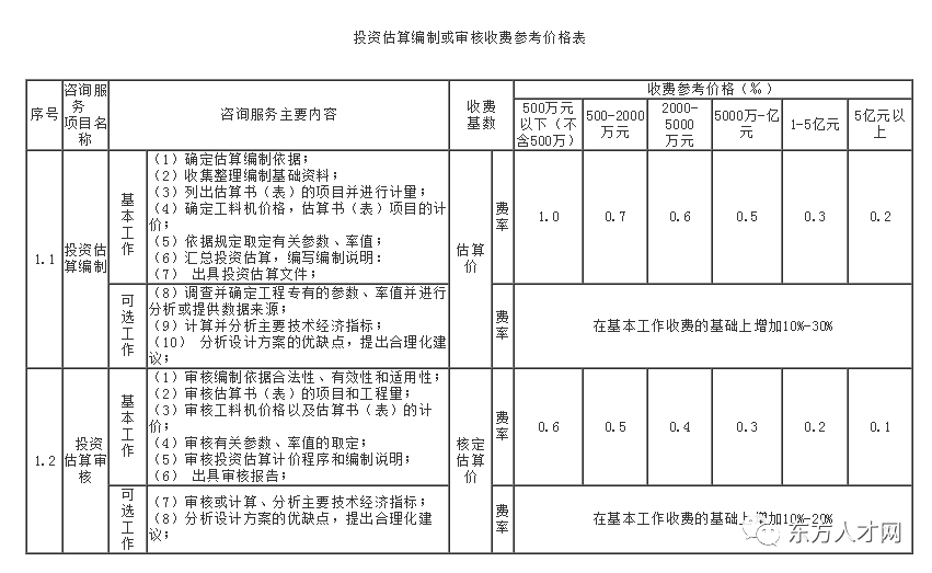 阿坝州红酒价格查询，深度解析与比较