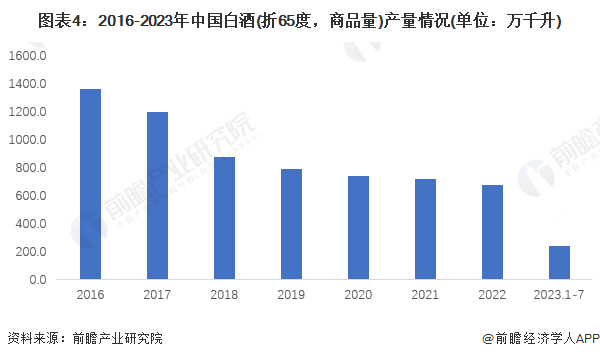 贵州红酒植绒内衬市场价，市场趋势与前景分析