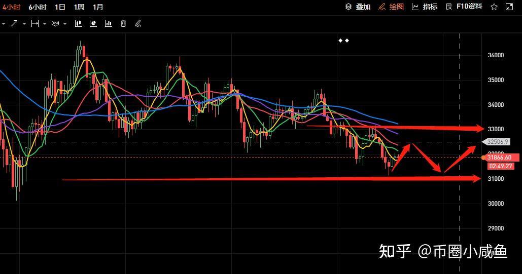 比特币事实报价，探究数字货币市场的实时动态