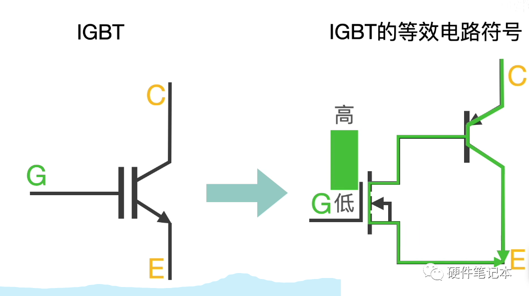 U形管，原理、应用与优化