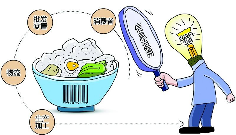 食品代加工，解析其概念、优势与挑战