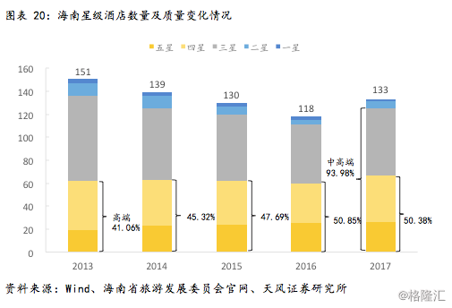 海南餐饮招商投资公司的战略发展与机遇