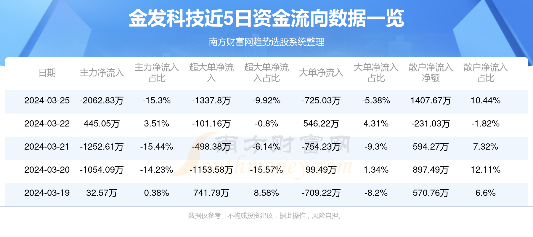 武汉金发科技工资水平探究