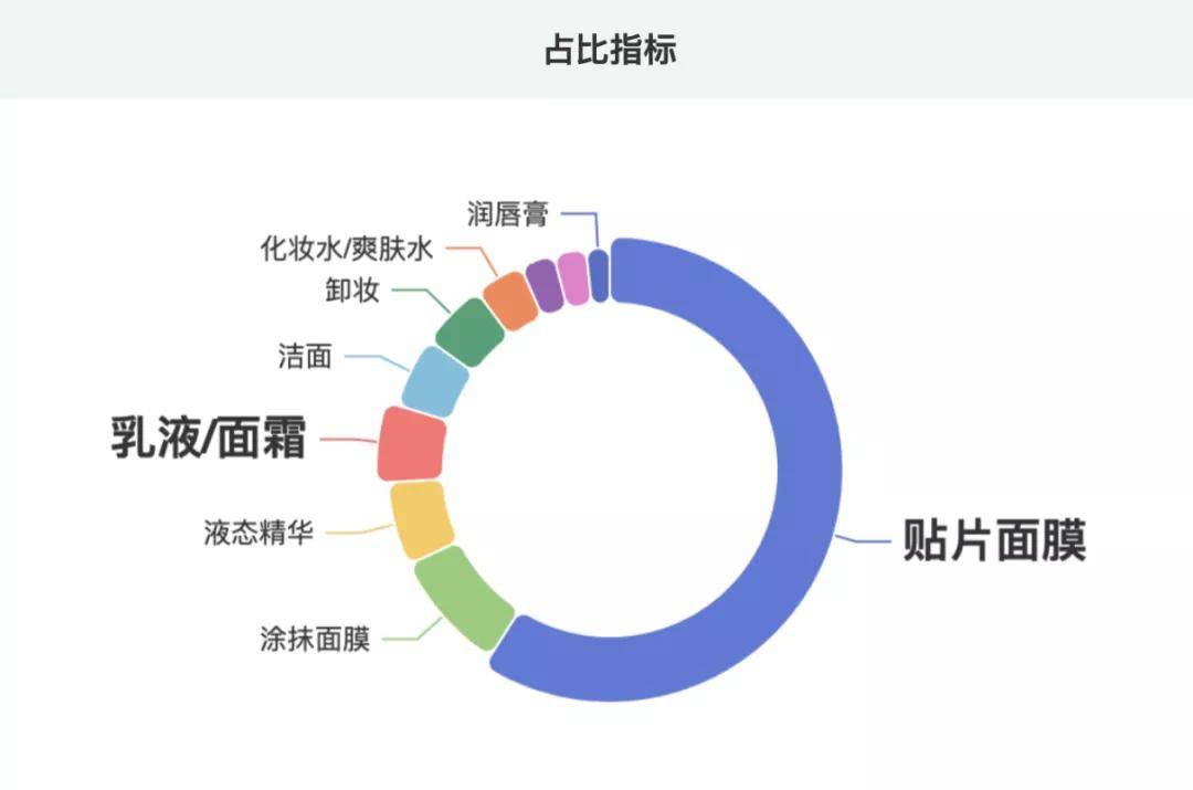 樱南化妆品价格图，深度解析市场趋势与产品价值