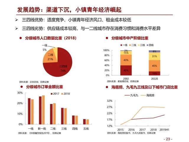 餐饮生意成本占比深度解析