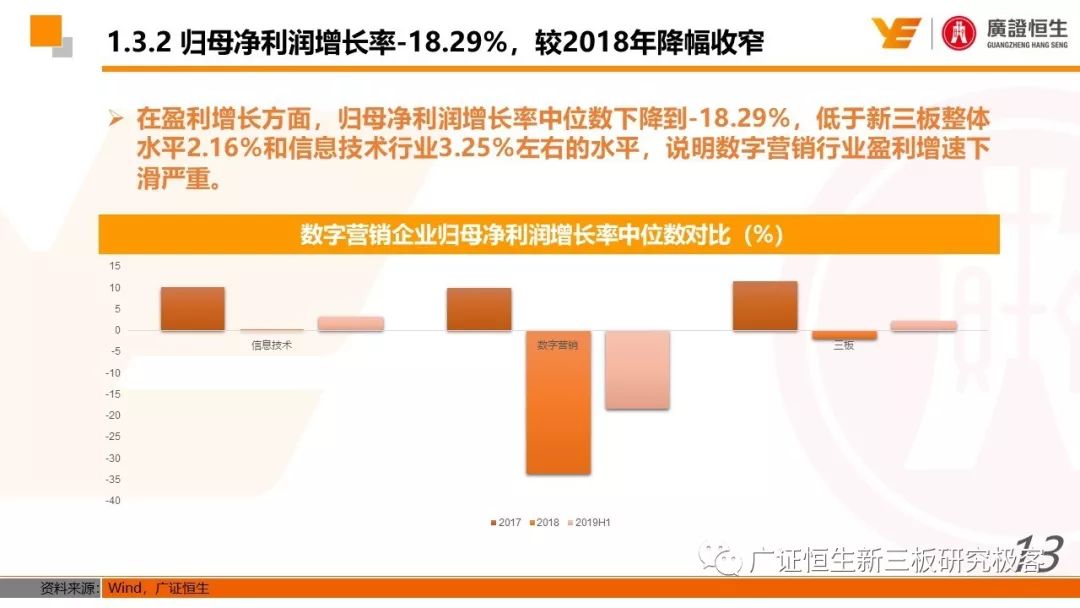 汇量科技审计，探索数字营销领域的科技审计之路