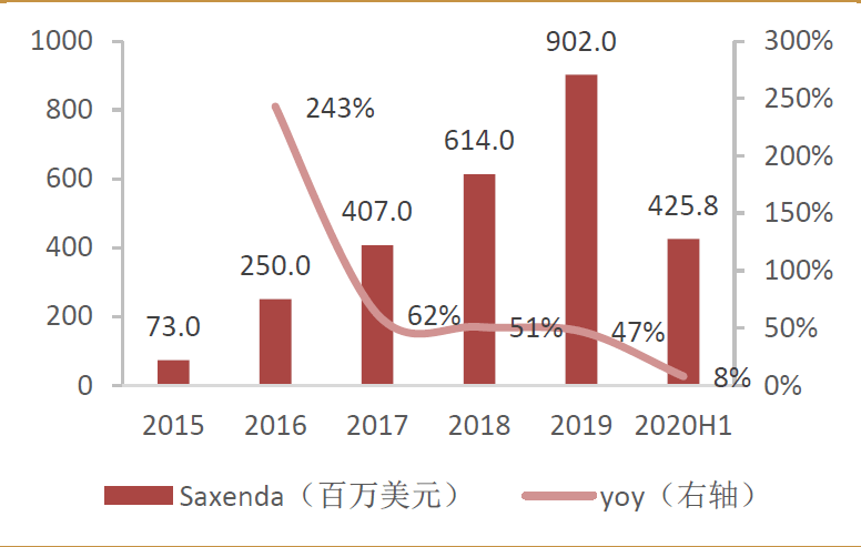 红酒仓储周期，管理与优化策略