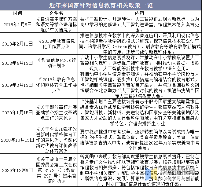 猿编程课表，引领未来的编程教育新模式