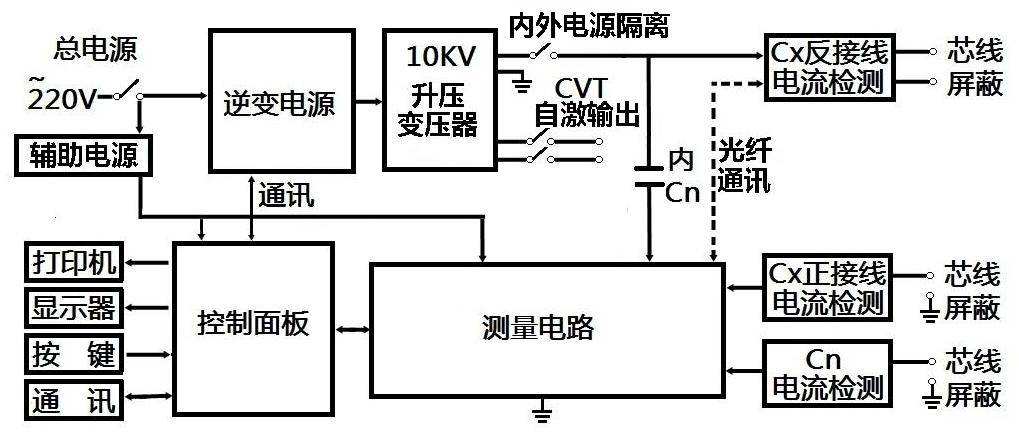 等电点检测技术在化妆品质量控制中的应用