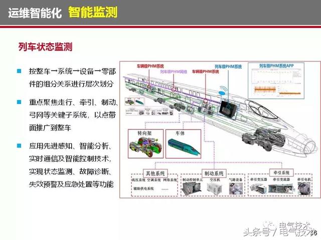 高效运输车的革新与未来展望