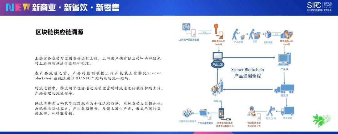 餐饮行业在区块链技术的应用与创新