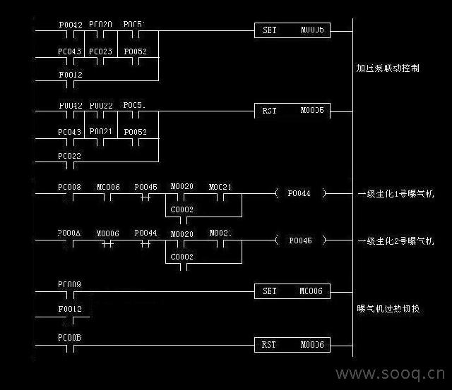 PLC编程在加水控制中的应用