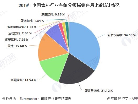 餐饮行业市场空间，无限潜力与机遇并存