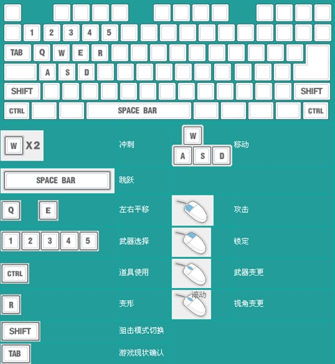 鼠标可编程键，重新定义键盘与操作体验的时代