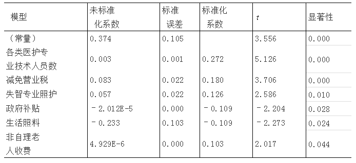 餐饮酒楼装修单价表及其影响因素分析