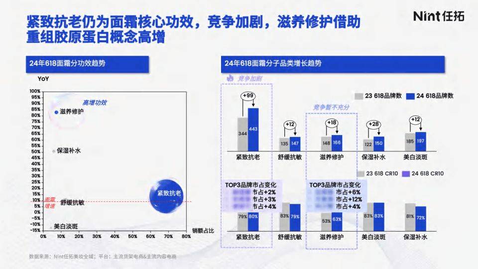 化妆品竞品分析，市场格局与策略洞察