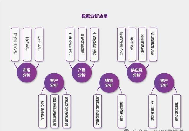 数据分析平台，引领新时代的决策智慧