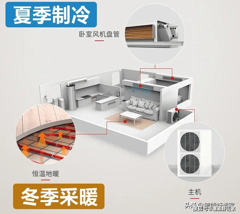 空调清洗机的应用与发展趋势