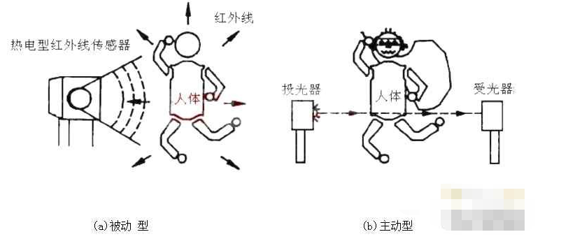 红外线感应器的技术与应用