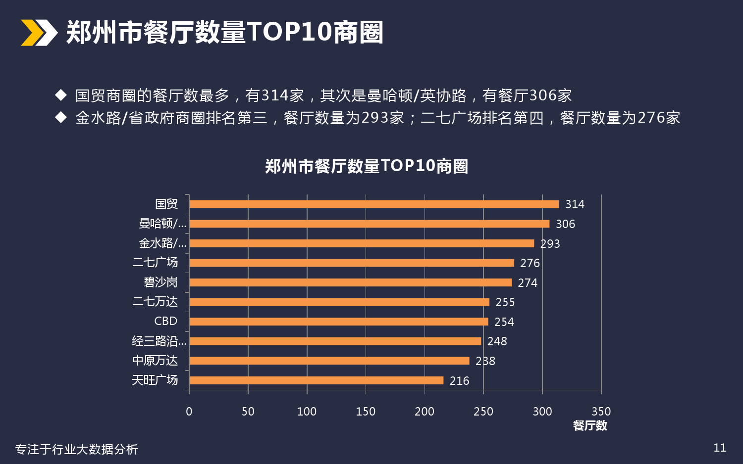 河南餐饮行业上班时间表，探索与解析