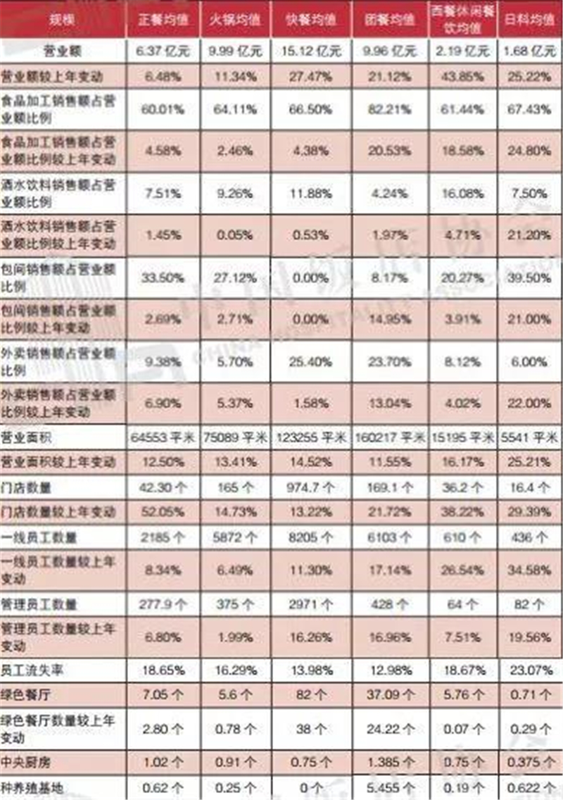 餐饮青菜月购进汇总表及其重要性