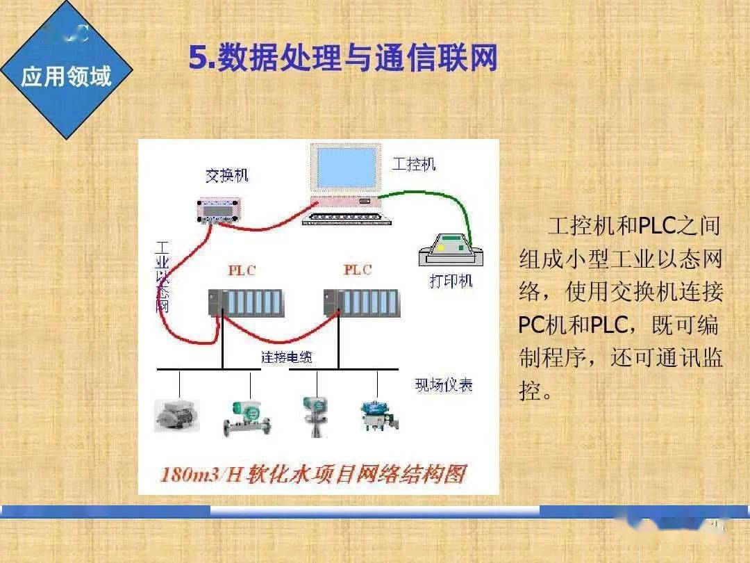 PLC编程要学通信吗，探究通信在PLC编程中的重要性